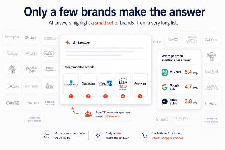 CheckoutSmart AI Consumer Panel US Few Brands 1