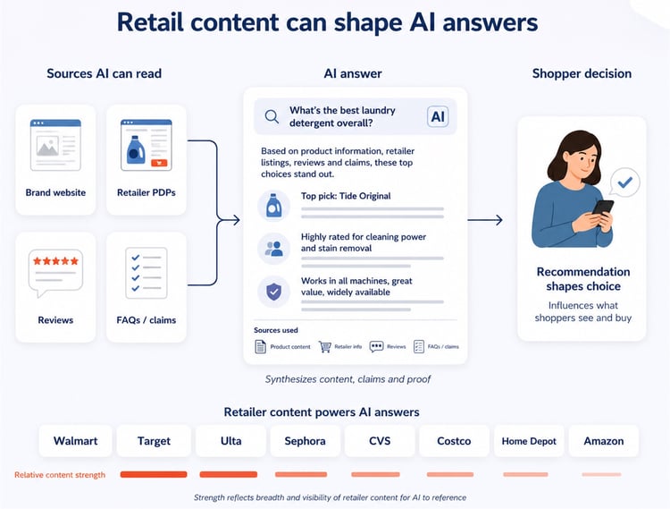CheckoutSmart AI Consumer Panel US Retailers 1