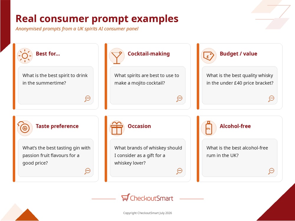 CheckoutSmart AI Spirits Question Prompts Sep 2026