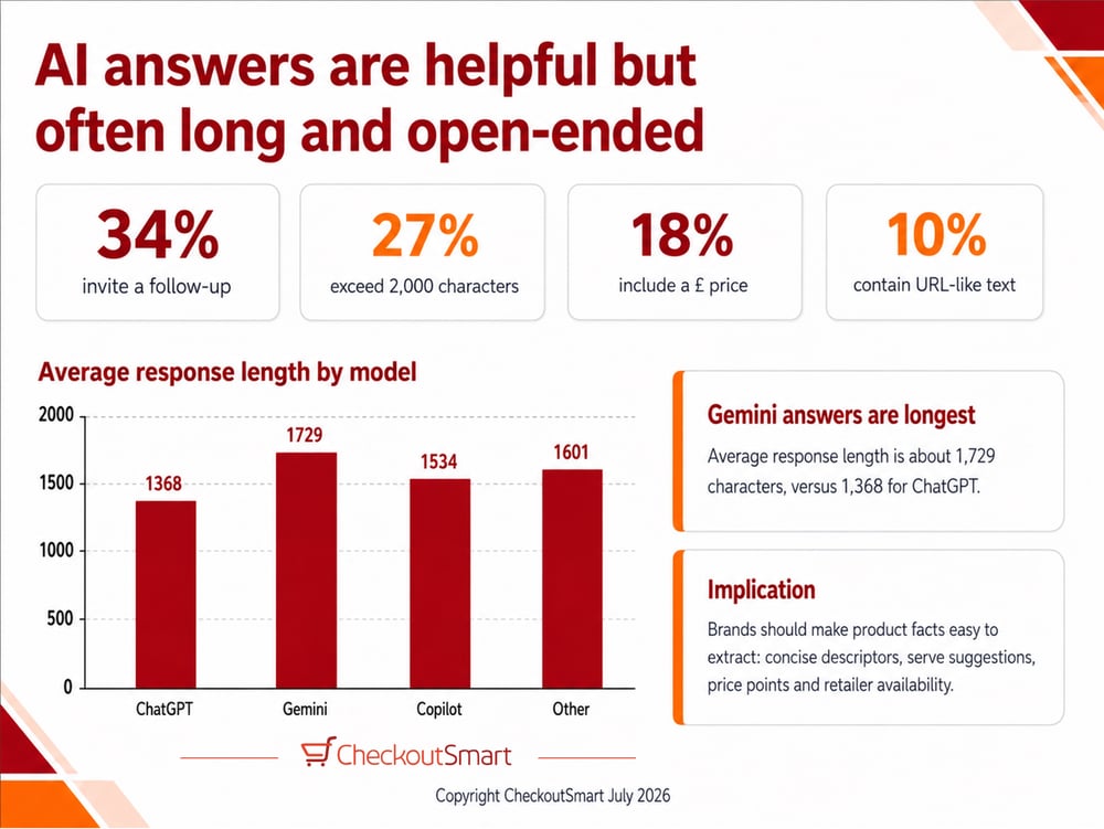 CheckoutSmart AI Spirits Response Types Sep 2026