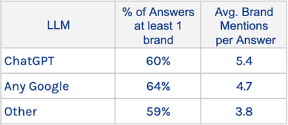 CheckoutSmart AI Yogurt Brand Mar 2026