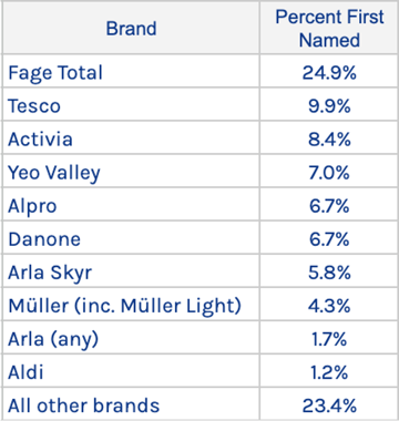 CheckoutSmart AI Yogurt Fage Mar 2026