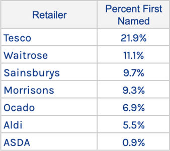 CheckoutSmart AI Yogurt Retailers Mar 2026