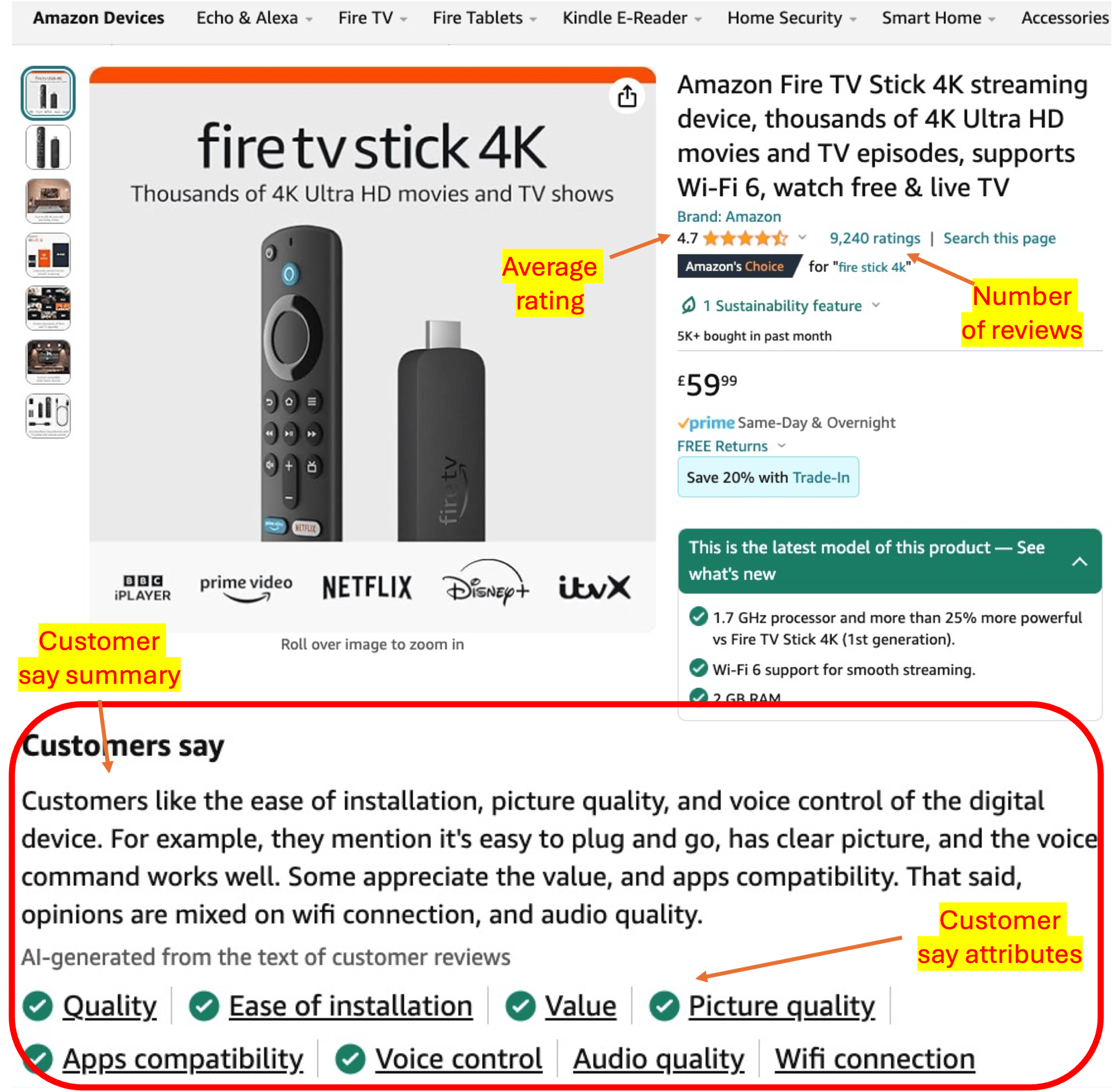 Do shoppers read the Amazon AI Product Reviews Summaries?
