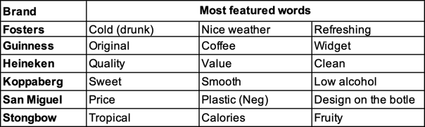 CheckoutSmart Beer Top 3 brand descriptions Nov 23-3