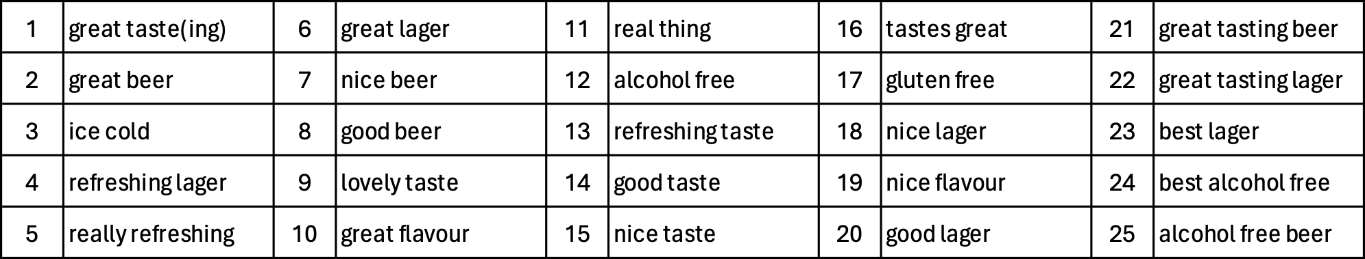 CheckoutSmart Beer brand top category descriptions Nov 23
