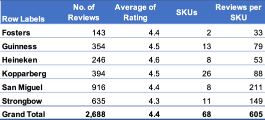 CheckoutSmart Beer brands data Nov 23