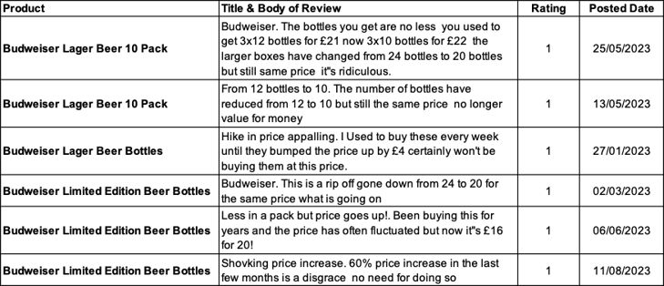 CheckoutSmart Budweiser 1 Star Nov 23-1