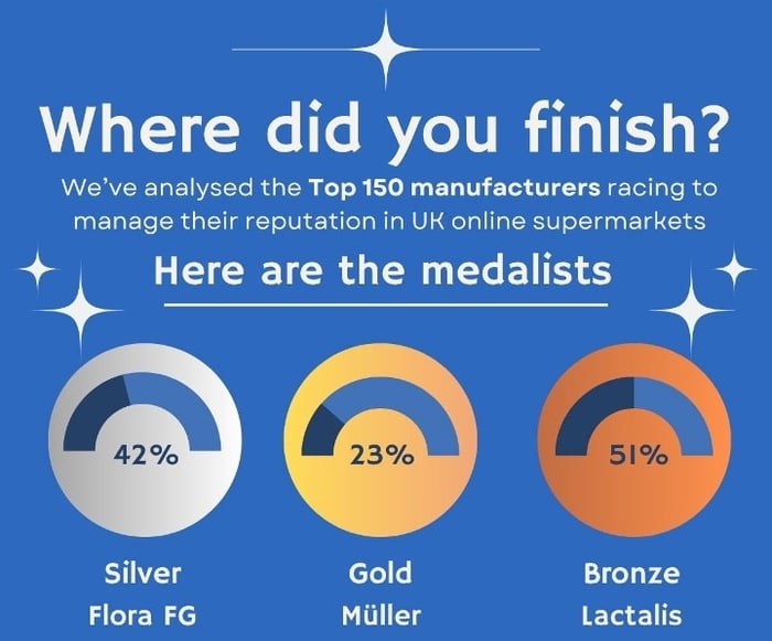 CheckoutSmart Did you medal May 2026