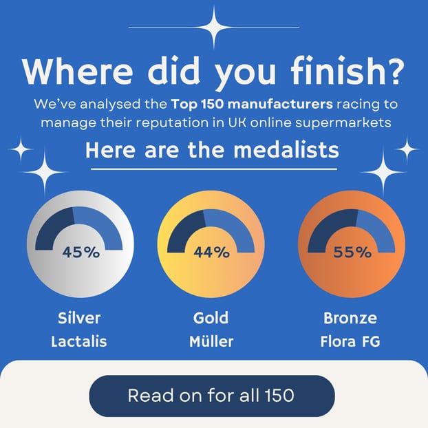 CheckoutSmart Did you medal Oct 24 2-1