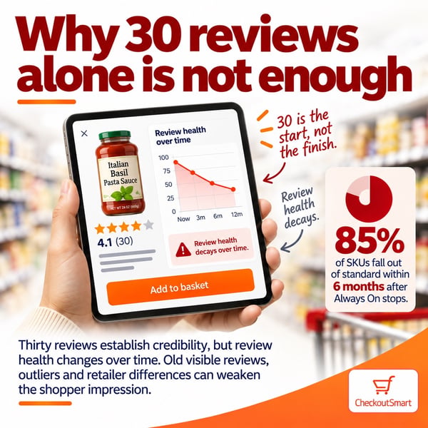 CheckoutSmart Guide to reviews 30 Reviews alone Sep 2026