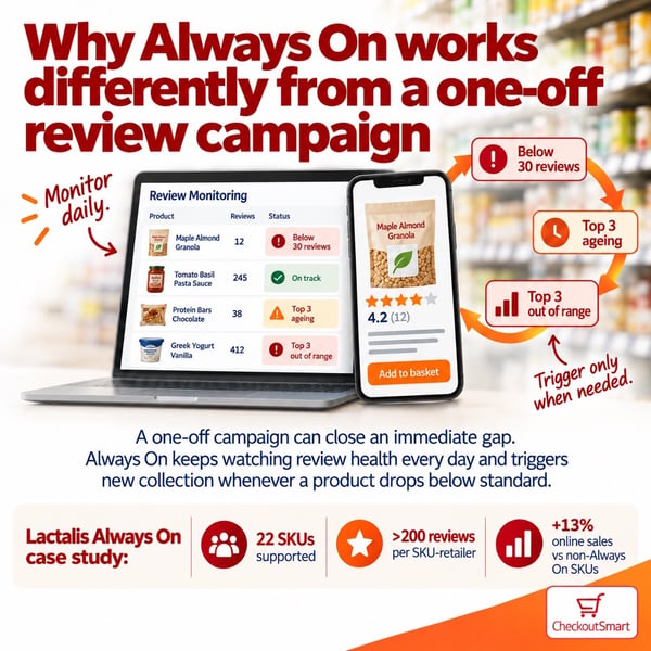 CheckoutSmart Guide to reviews Always On changes Sep 2026