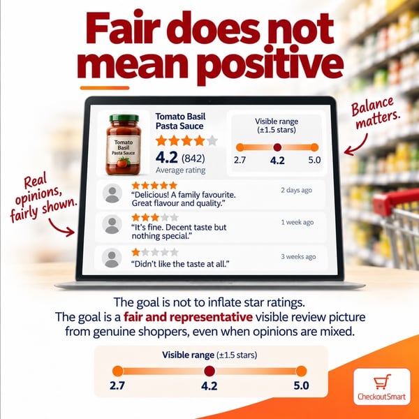 CheckoutSmart Guide to reviews Fair does not mean positive changes Sep 2026