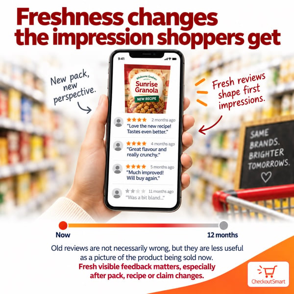 CheckoutSmart Guide to reviews Freshness changes Sep 2026