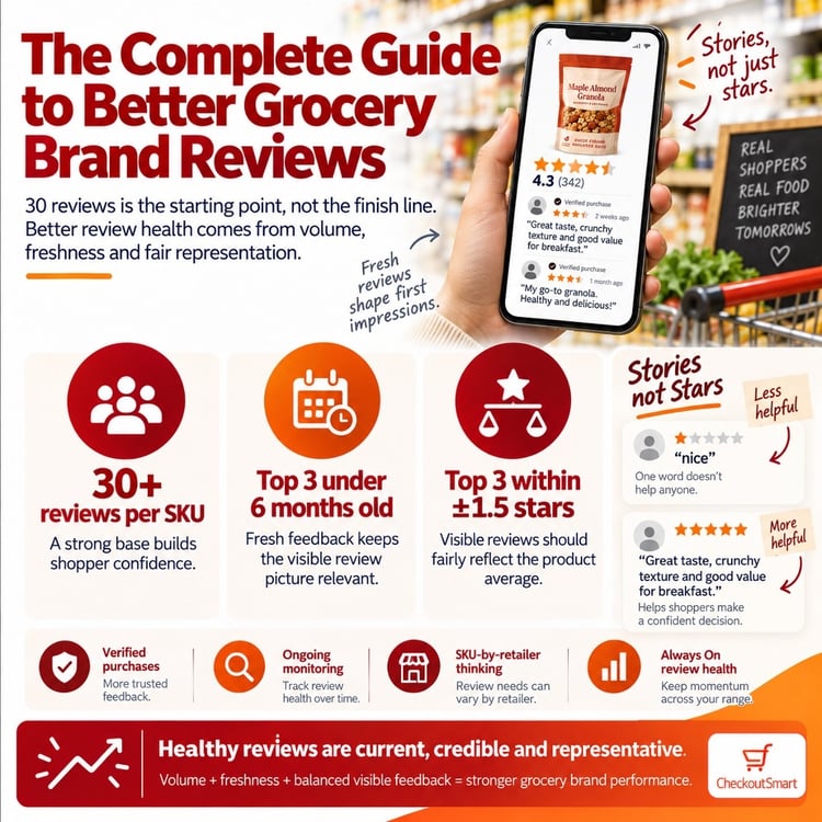 CheckoutSmart Guide to reviews Sep 2026