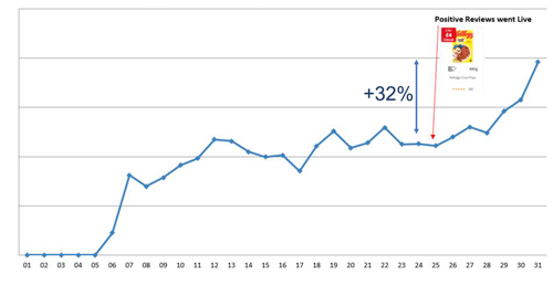 CheckoutSmart Kellogg ASDa-3