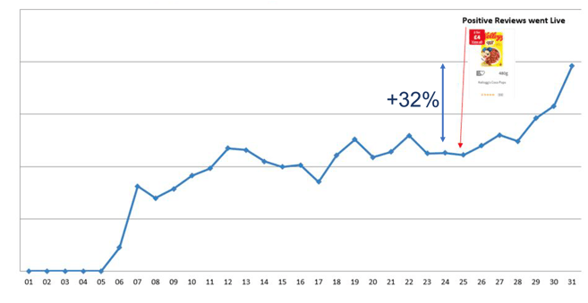 CheckoutSmart Kellogg ASDa-3