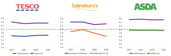 CheckoutSmart Own Label all SKUs-1