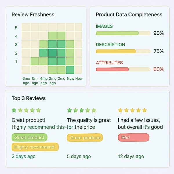 CheckoutSmart Shampoo in supermarkets Nov 2925