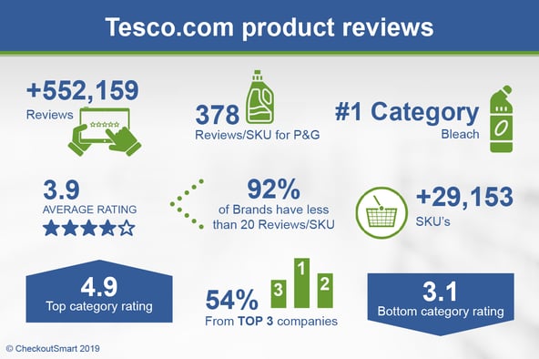 CheckoutSmart Tesco.com Infographic Apr 2019