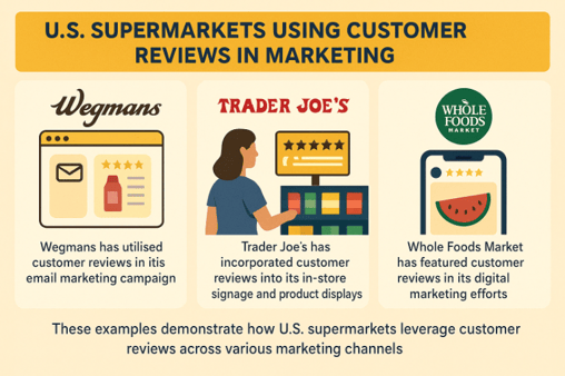 CheckoutSmart US Supermarkets reviews