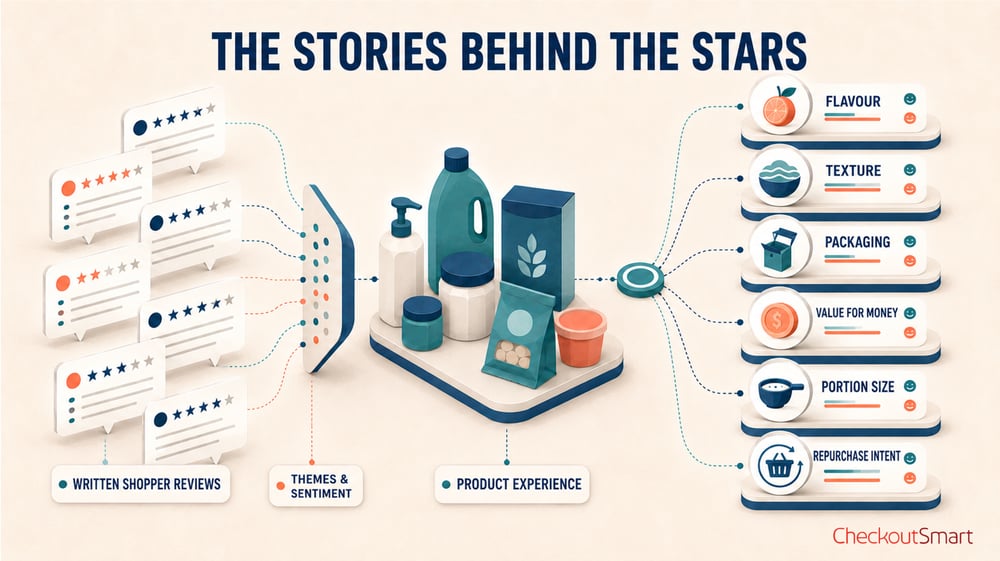 CheckoutSmart how to get more reviews Blog The Stories Behind the Stars