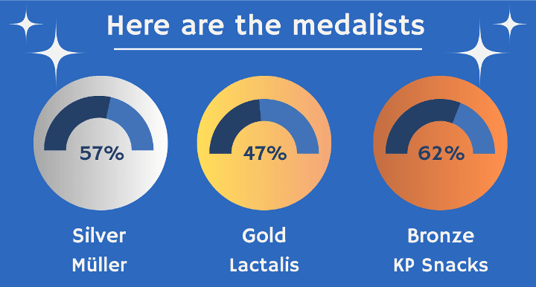 CheckoutSmart medalists Feb 25