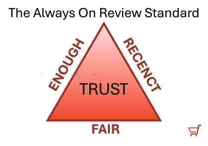 CheckoutSmart review standard