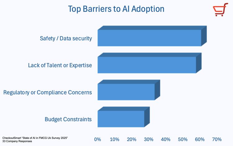 Checkoutsmart state of ai Barriers logo Dec 2025