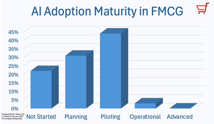 Checkoutsmart state of ai Maturity logo Dec 2025