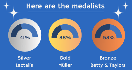 Did you medal May 25 blog