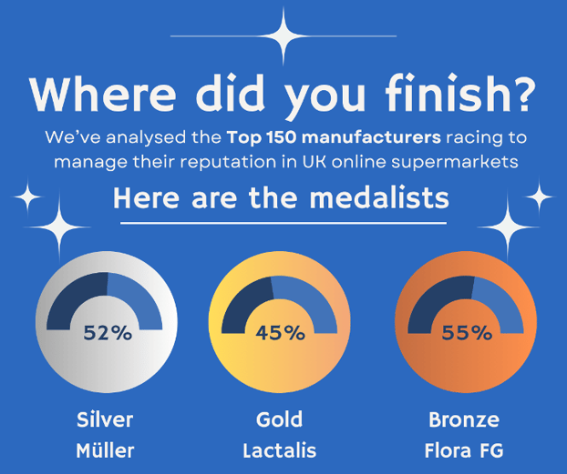 Did you medal Oct 25 blog