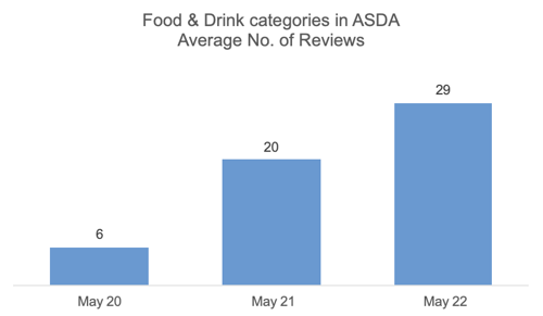 CheckoutSmart importance of recency for reviews chart 4