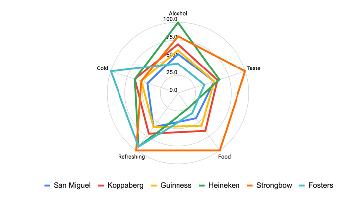 CheckoutSmart Beer category analysis in ASDA