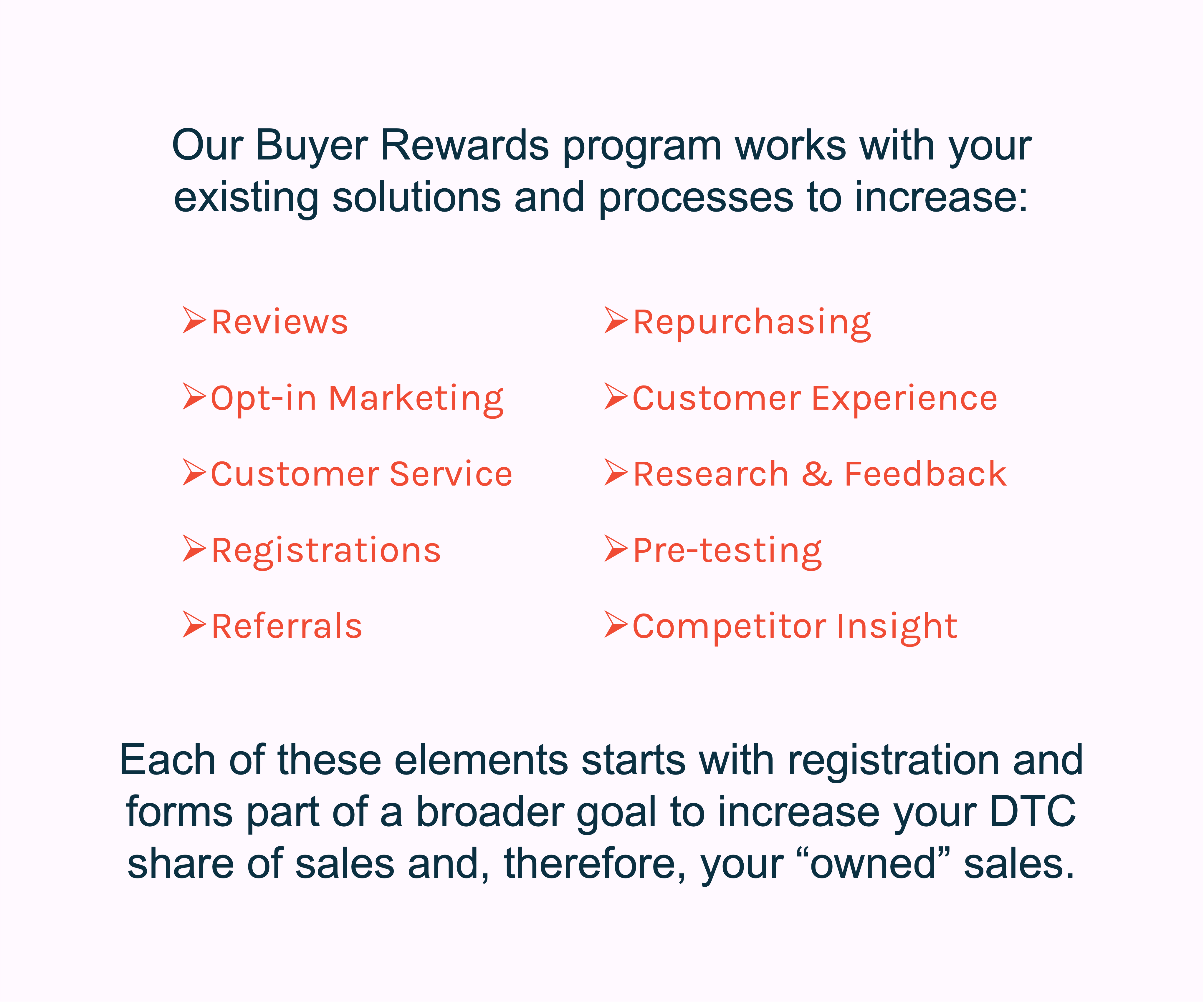 CheckoutSmart Buyer Rewards 2