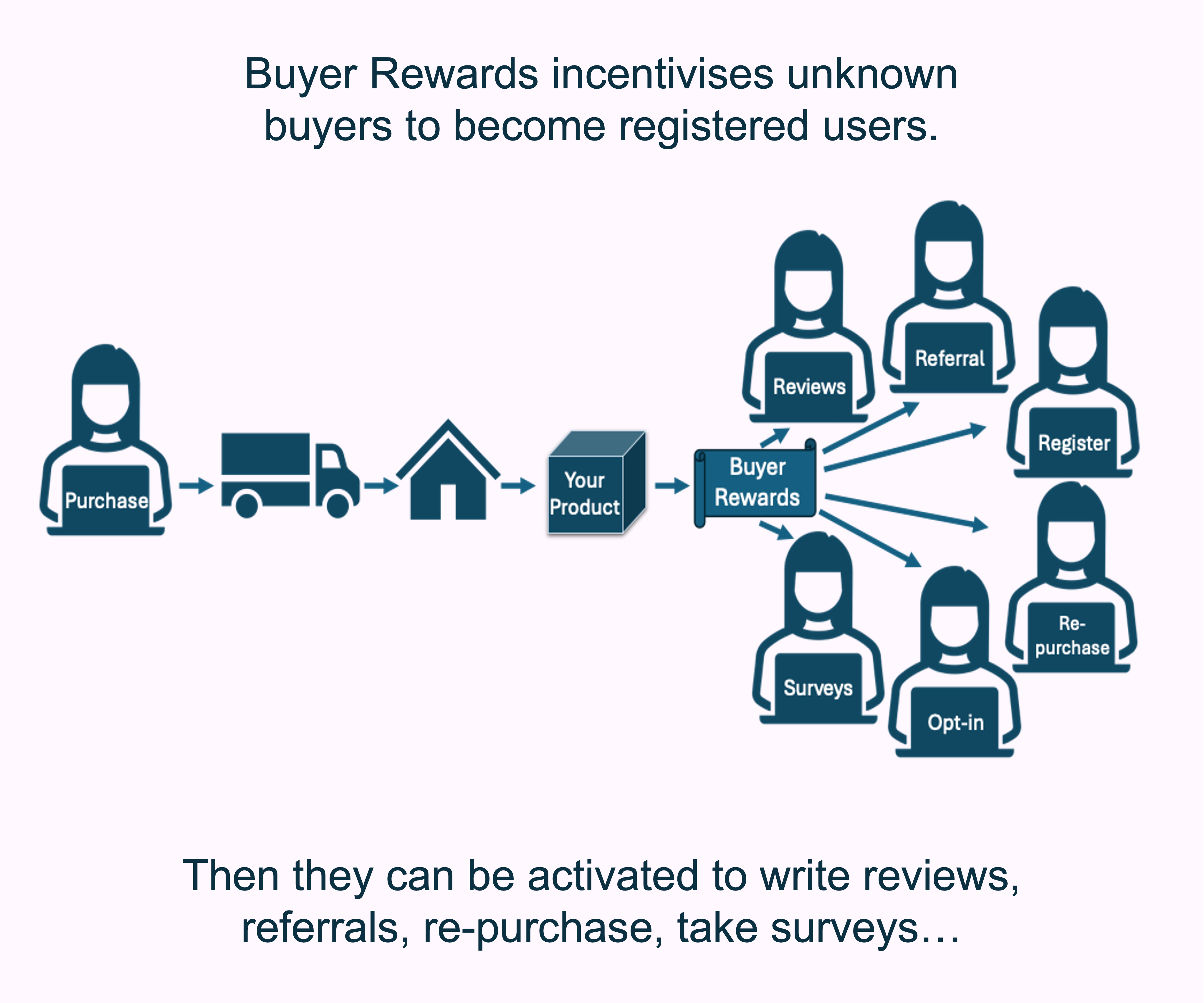 CheckoutSmart Buyer Rewards-1